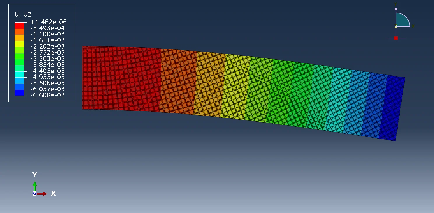图2.2 悬臂梁abaqus有限元模拟位移云图（U2）