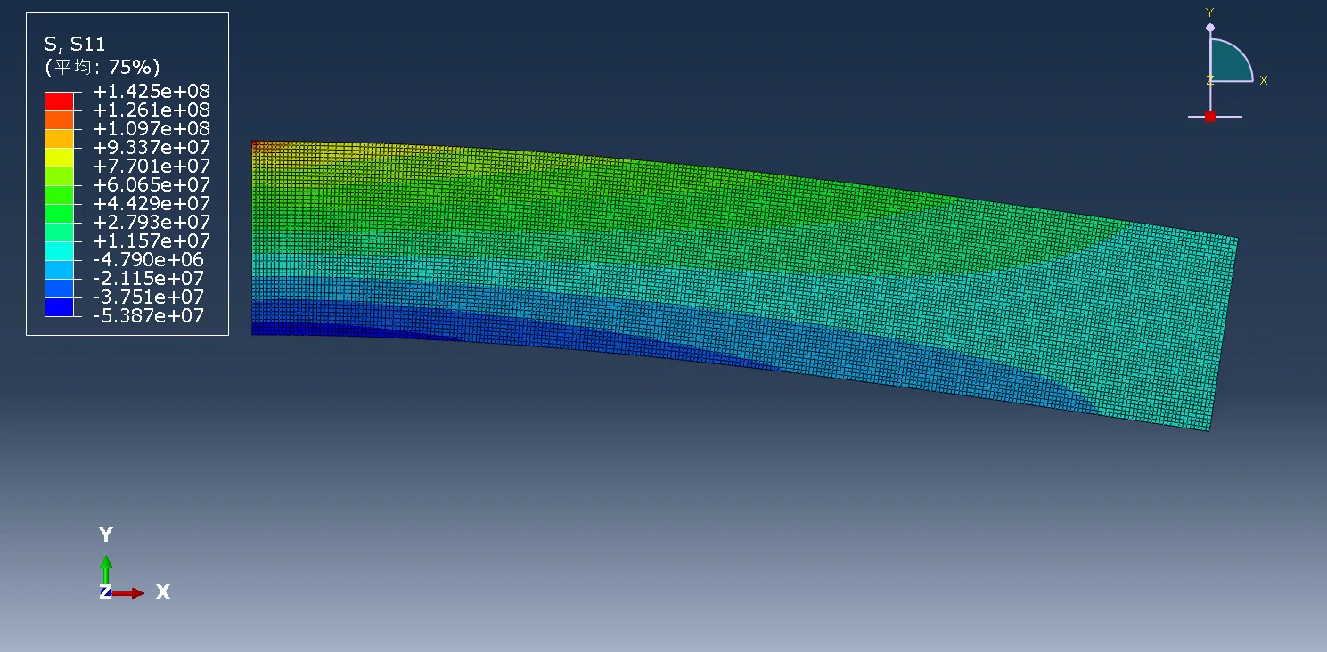图2.3 悬臂梁abaqus有限元模拟应力云图（S11）
