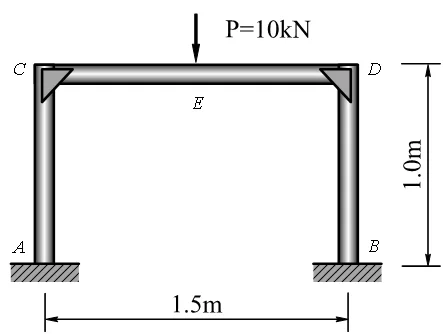 图1.1 框架结构有限元分析